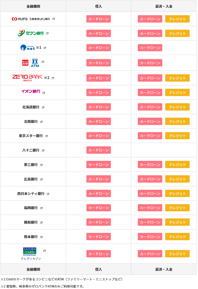 Atmに関する情報